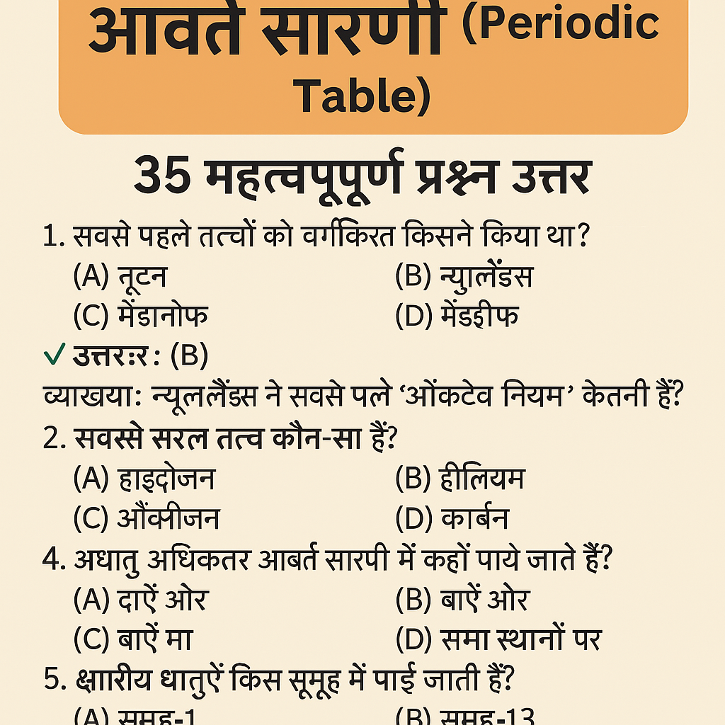 Periodic Table Important Questions in Hindi for NTPC ALP Railway 1 periodic-table-important-mcq